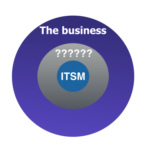 Biz diagram 1