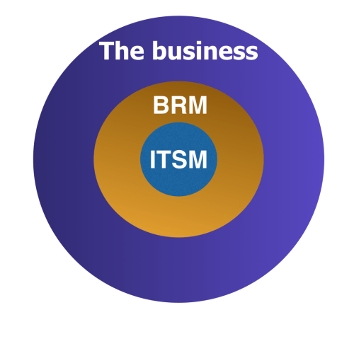 Business diagram 2